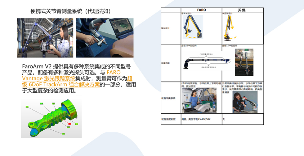 關節(jié)臂測量儀.jpg